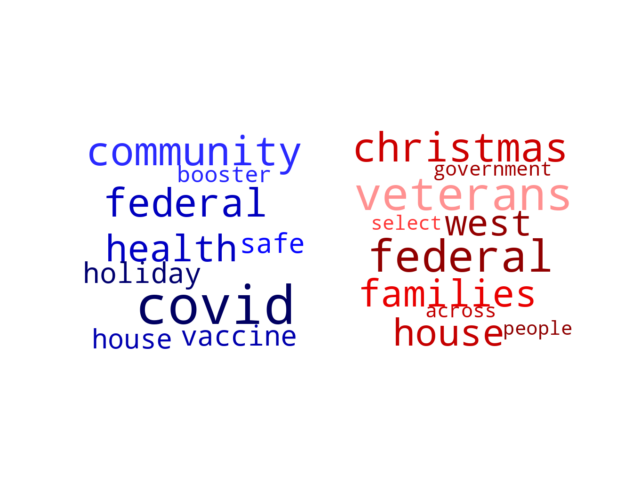 Wordcloud from Thursday December 23, 2021.